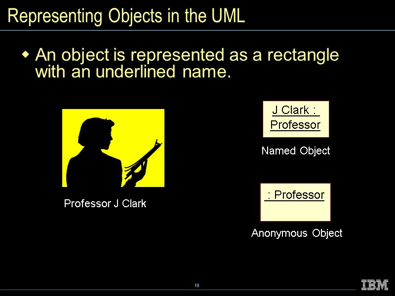Representing Objects in the UML An object is represented as a rectangle with an